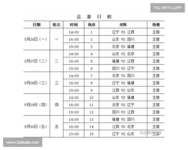 男篮赛事赛程;男蓝赛程表 男篮赛事赛程;男蓝赛程表